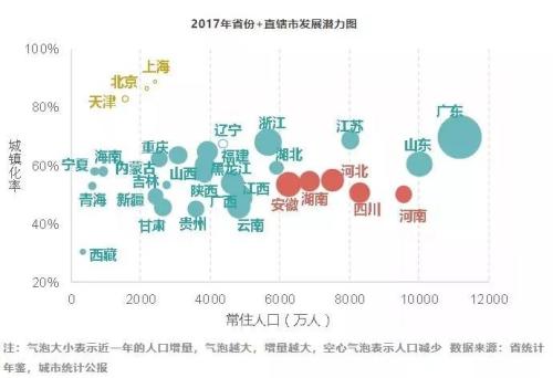 湖南省有多少人口_数据发布 统计公报(2)