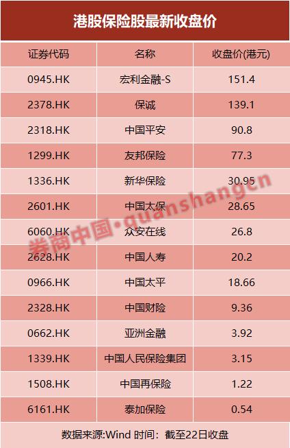 为何敢豪掷2.5亿挖一个人？友邦保险布局