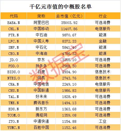 阿里巴巴市值相当于多少股 one_20191127065446886.jpg