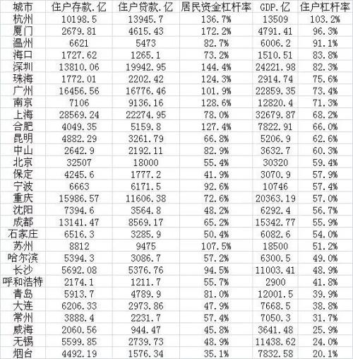 负债除以gdp_IMF 如果不推行改革 中国负债率将在5年内升至250