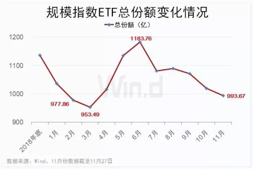 ？年内ETF交易量破两万亿，更有ETF份额同比增逾300%