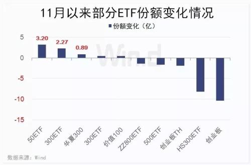 ？年内ETF交易量破两万亿，更有ETF份额同比增逾300%