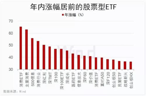 ？年内ETF交易量破两万亿，更有ETF份额同比增逾300%