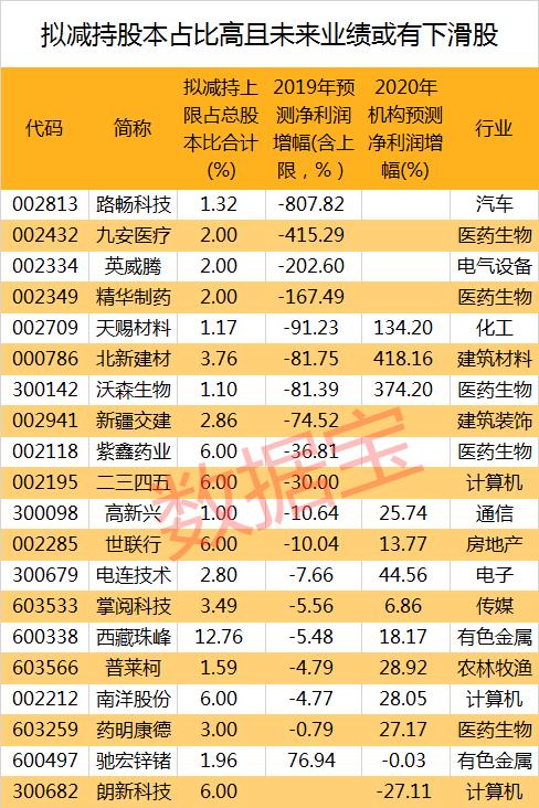 年内日均10份减持公告！大股东减持影响股价？数据揭示五大秘籍，这3个月是减持高峰期