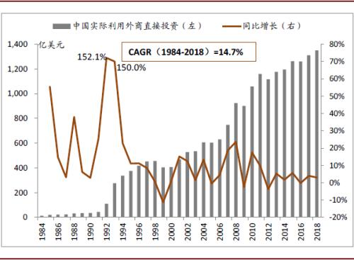 外资占gdp_债务是起因不是解药 全球经济放缓只因债务拖累(2)