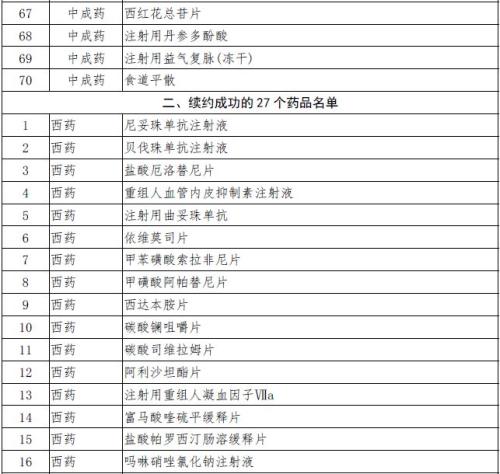 进口药排名_心脑供血不足进口药(3)