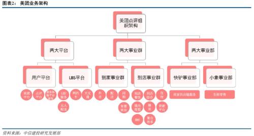 阿里vs美团:本地生活服务领域的"巷战"