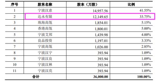 刘强东