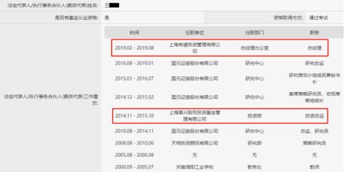 一位研究总监的