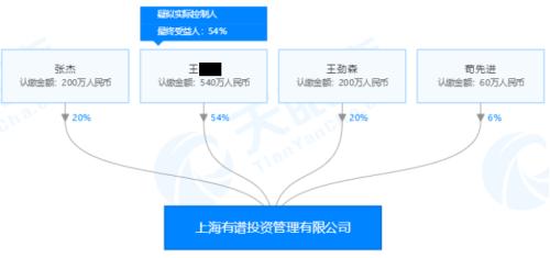 一位研究总监的