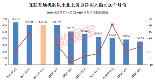 风向有变！这个行业罕见获加仓，北上资金疯狂买买买后，A股次月竟这么走，“股王”被大卖