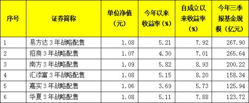 猛砸104亿！关键时刻，千亿基金罕见集体出手了！