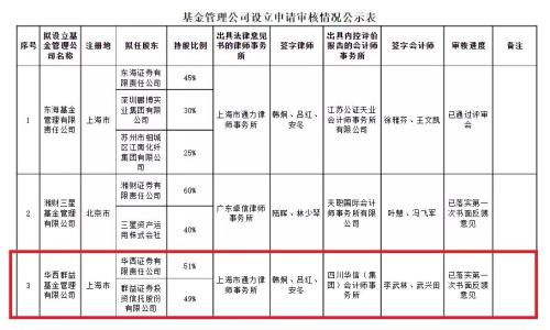 真香！又有券商要拿公募牌照，什么信号？