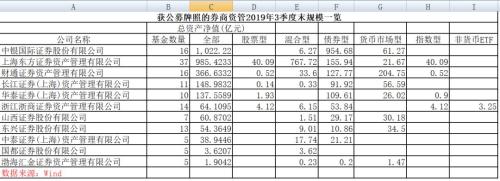 真香！又有券商要拿公募牌照，什么信号？