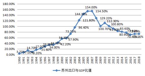 增加值是不是指的是gdp_加油你是最棒的图片