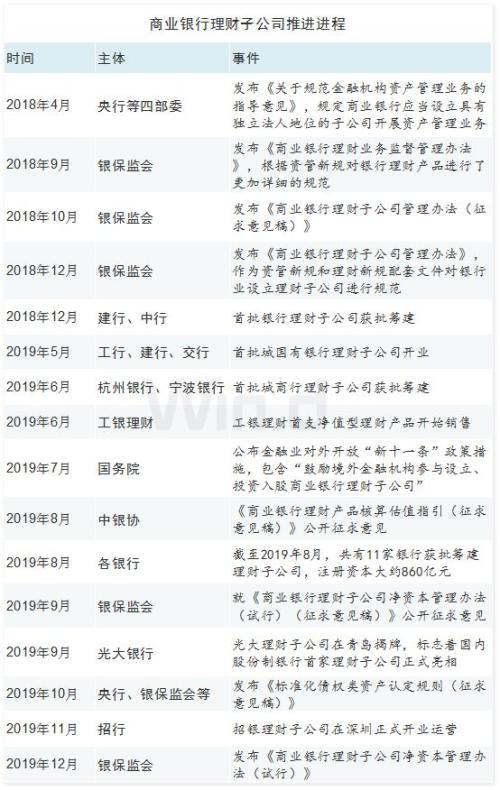 银行理财子公司新规落地，A股又迎长期增量资金
