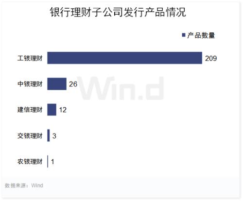银行理财子公司新规落地，A股又迎长期增量资金