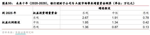 银行理财子公司新规落地，A股又迎长期增量资金