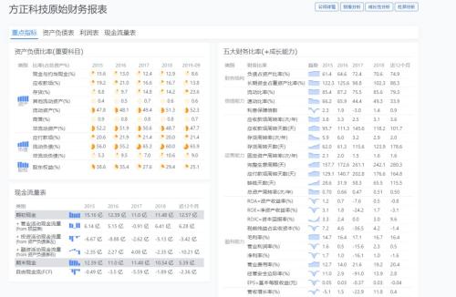 北大方正爆雷：AAA评级名校企业信仰正式破灭