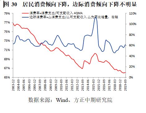 gdp在长期取决于什么_朱歆宇 三驾马车决定中国经济长期发展趋势(2)