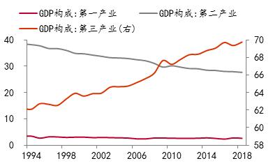 俄罗斯油气出口仅占gdp的9%_11月出口增速放缓至2.9 内外需疲弱态势未根本改变(3)