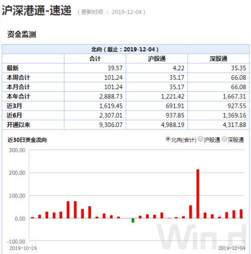 触底信号？A股无惧外围跌势，还有两大资金加持