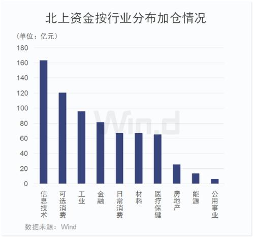触底信号？A股无惧外围跌势，还有两大资金加持