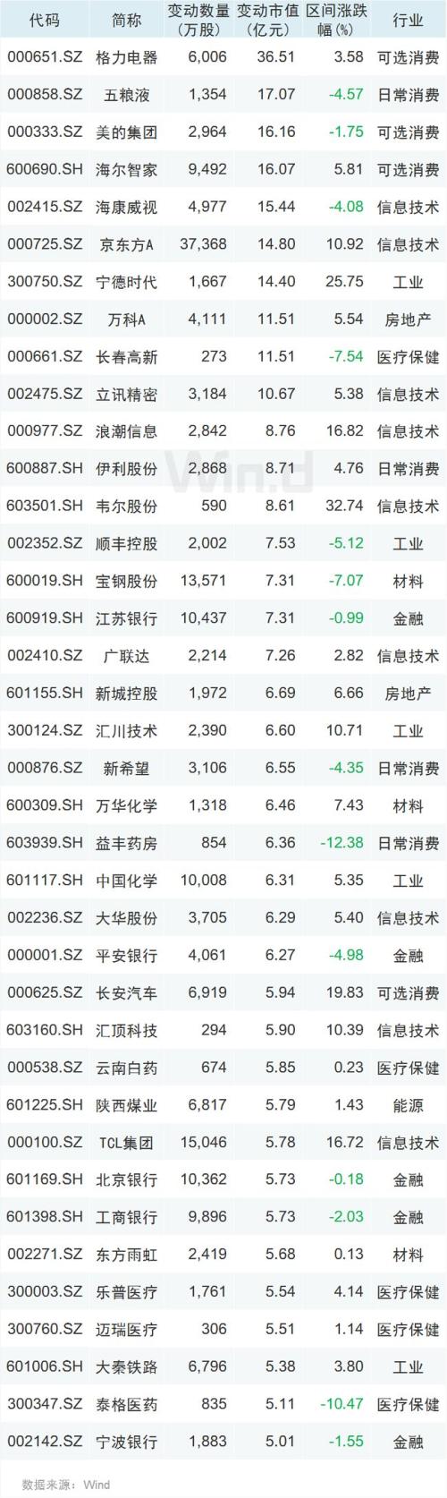 触底信号？A股无惧外围跌势，还有两大资金加持