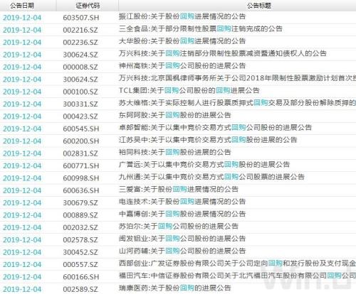 触底信号？A股无惧外围跌势，还有两大资金加持