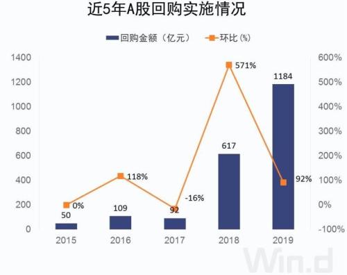 触底信号？A股无惧外围跌势，还有两大资金加持