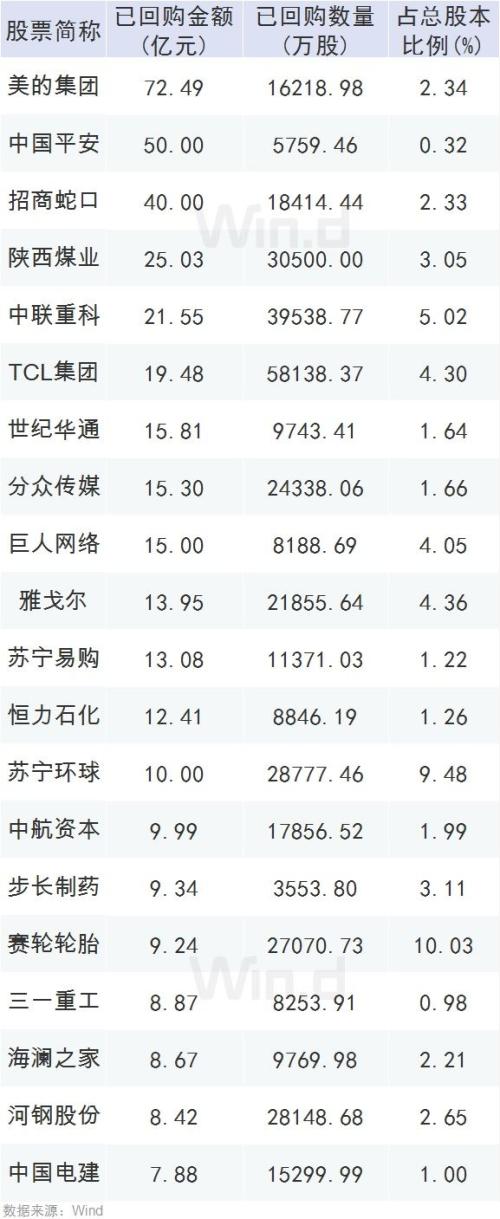 触底信号？A股无惧外围跌势，还有两大资金加持