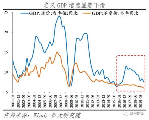 该出手了，财政优于货币：2020年政策建议