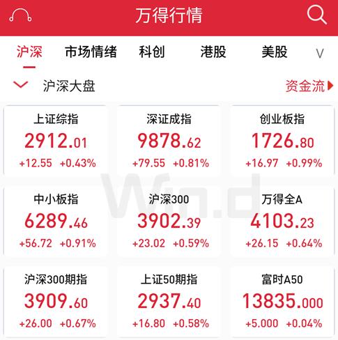 多头增仓布局跨年行情，瞄准一大指标