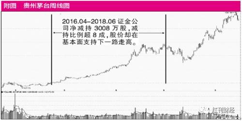 “减持潮”下，寻找逆势增持的“定海神针”