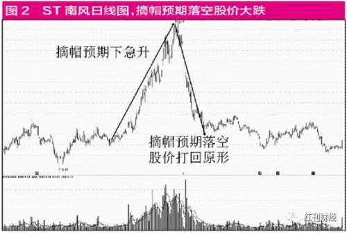 ST股的逆袭： 回光返照还是再现生机？