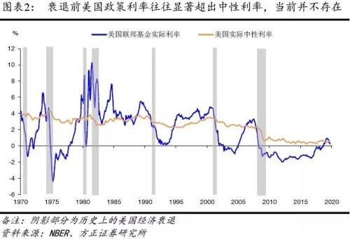 【方正宏观】2020年美国经济展望:经霜未凋