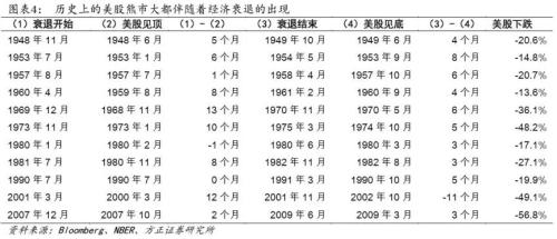 【方正宏观】2020年美国经济展望:经霜未凋