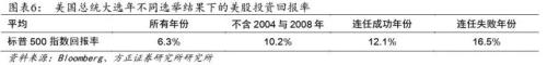 【方正宏观】2020年美国经济展望:经霜未凋