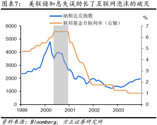 【方正宏观】2020年美国经济展望:经霜未凋