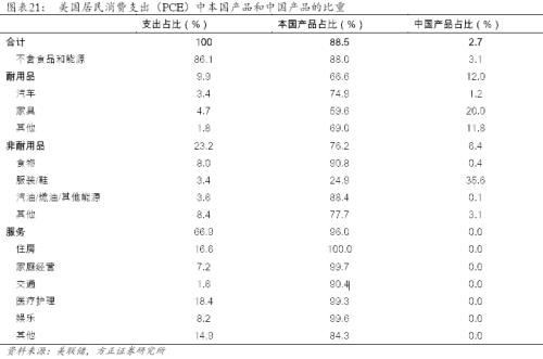 【方正宏观】2020年美国经济展望:经霜未凋