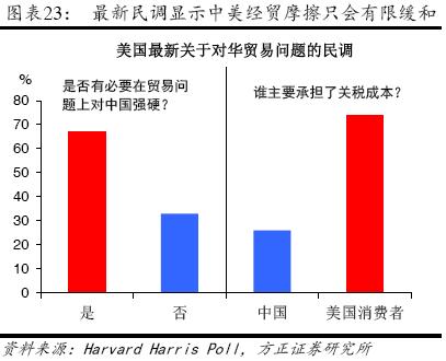 【方正宏观】2020年美国经济展望:经霜未凋