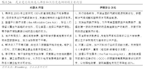 【方正宏观】2020年美国经济展望:经霜未凋