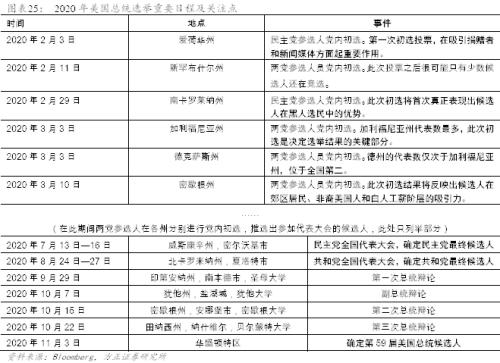【方正宏观】2020年美国经济展望:经霜未凋