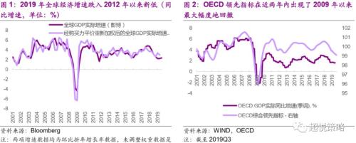 年度策略 陈治中 | 向中长期趋势回归——2020年度投资策略之三:海外和香港市场篇