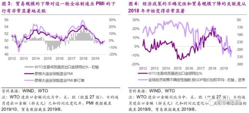 年度策略 陈治中 | 向中长期趋势回归——2020年度投资策略之三:海外和香港市场篇