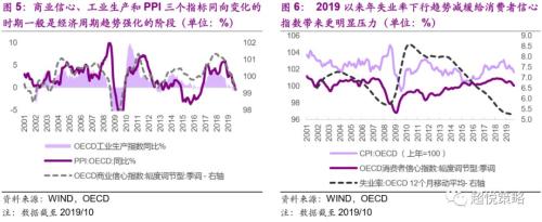 年度策略 陈治中 | 向中长期趋势回归——2020年度投资策略之三:海外和香港市场篇