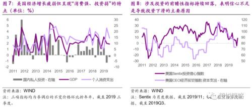 年度策略 陈治中 | 向中长期趋势回归——2020年度投资策略之三:海外和香港市场篇