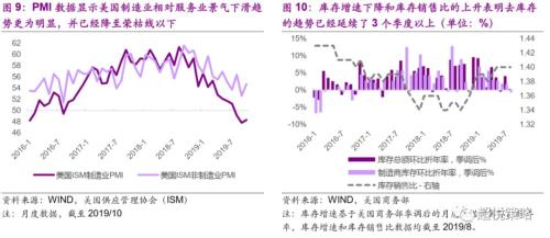 年度策略 陈治中 | 向中长期趋势回归——2020年度投资策略之三:海外和香港市场篇