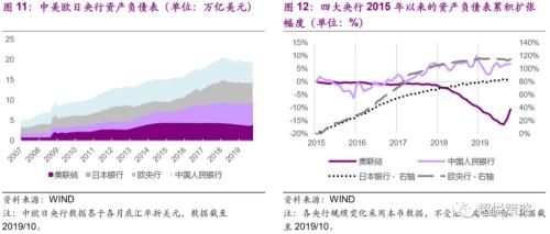 年度策略 陈治中 | 向中长期趋势回归——2020年度投资策略之三:海外和香港市场篇