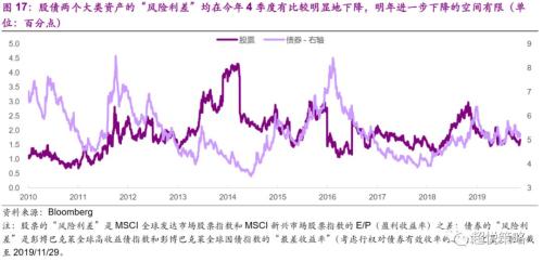 年度策略 陈治中 | 向中长期趋势回归——2020年度投资策略之三:海外和香港市场篇